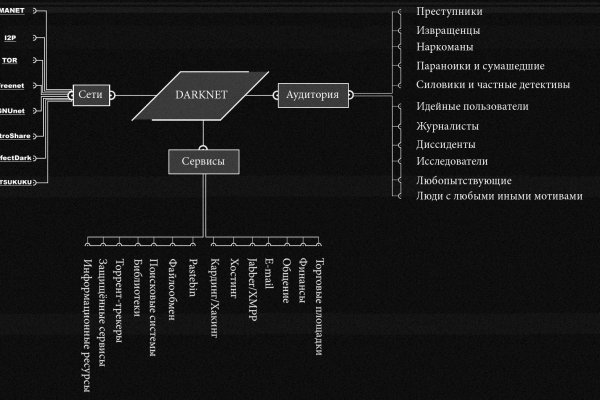 Мега даркнет зайти