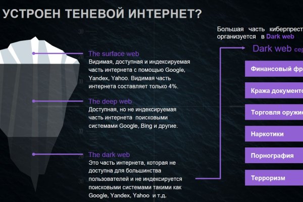 Сливы darknet mega