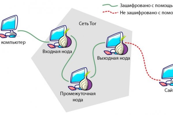 Даркнет мориарти мега сайт